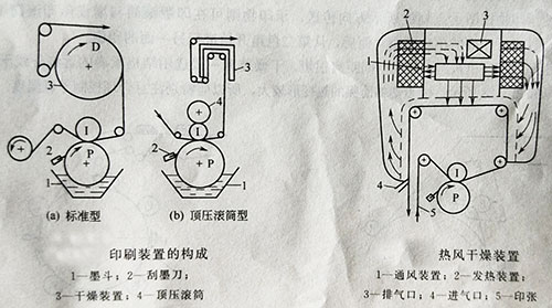 卷筒紙凹版印刷機(jī)